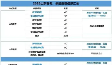 报名费用