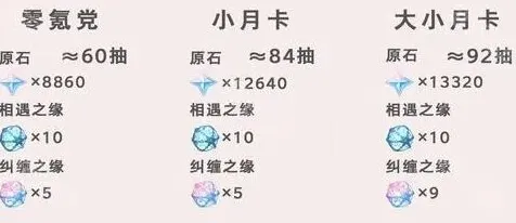 原神数量统计