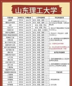 备考