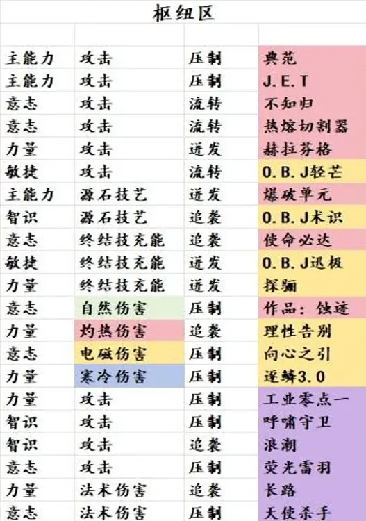 明日方舟终末
