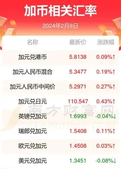暴跌