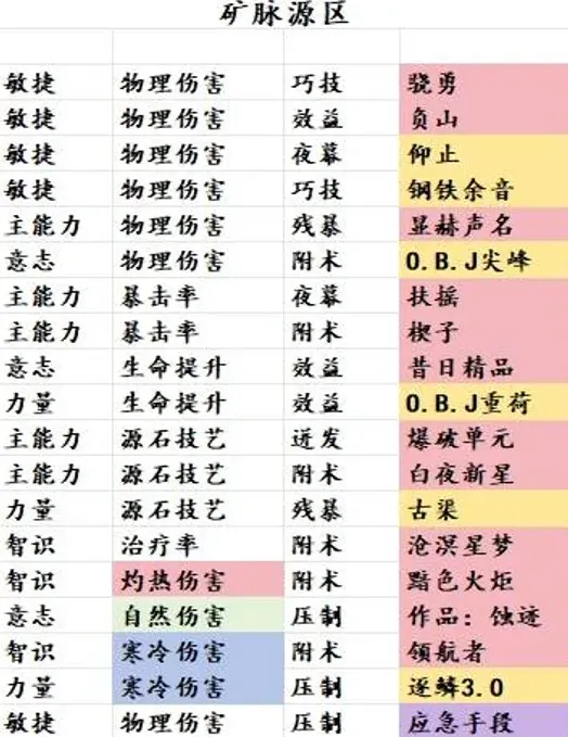 明日方舟基质