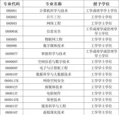 专业