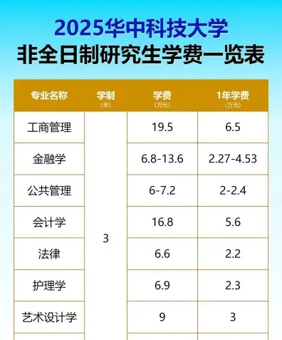 学费