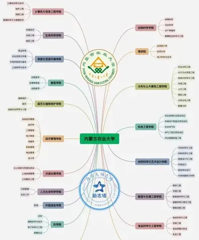 管理类专业
