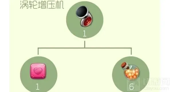 球球大作战涡轮增压
