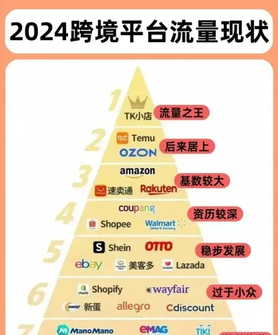 提供