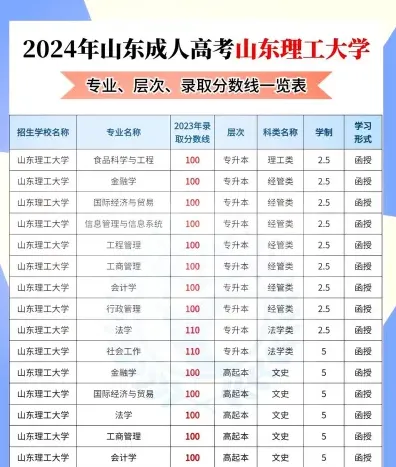 非全日制