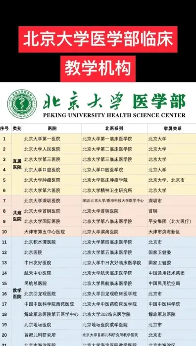 北京大学医学部