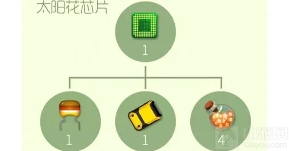 球球大作战太阳花