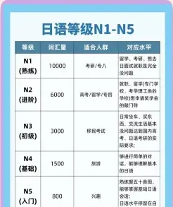 日语