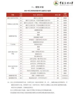 管理类专业