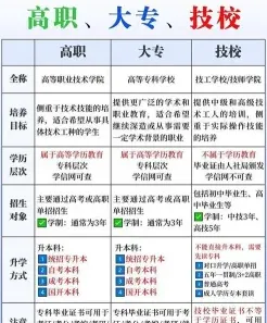 大学本科