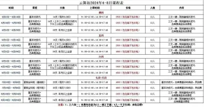 费用