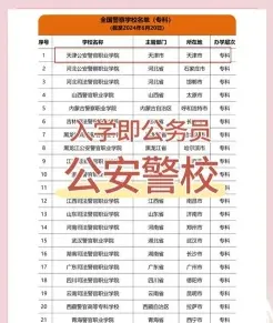 警官职业学院