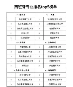 西班牙