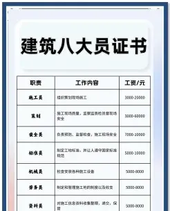 负责