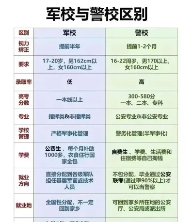 学院