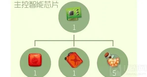 球球大作战智能芯片