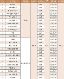校区