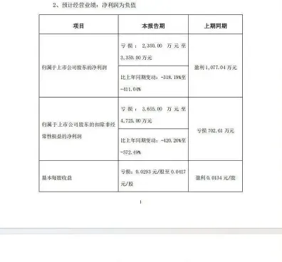 谈判技巧