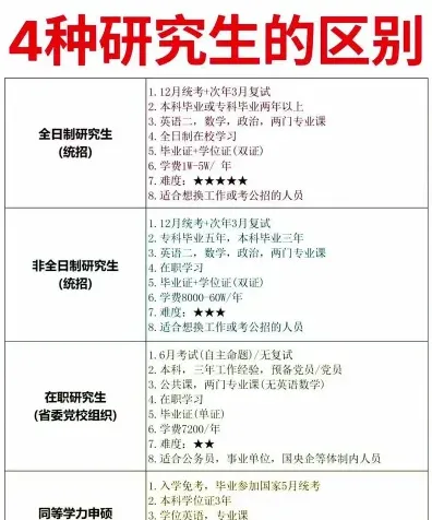 同等学力申硕