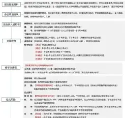 上课