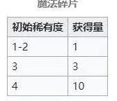 命运碎片