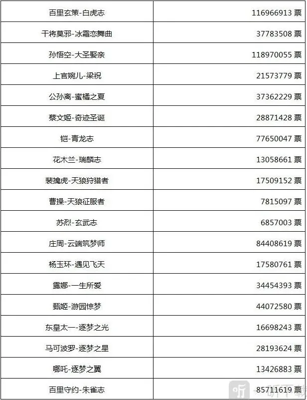 王者荣耀一览