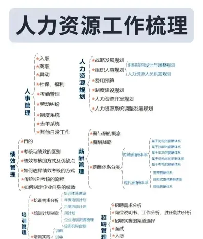员工