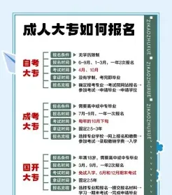 报名
