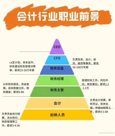 会计