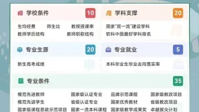 西南财经大学