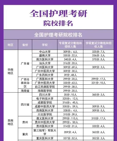 中医药大学