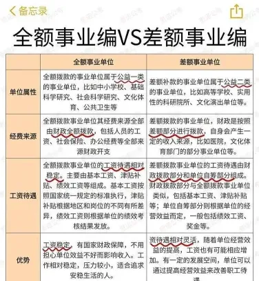 资金