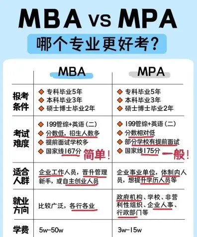 毕业后