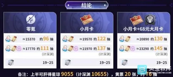 崩坏星穹铁道版本