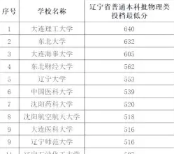 非全日制