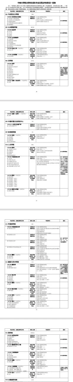 临床医学考研