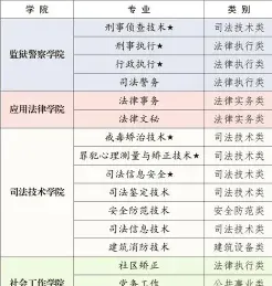 学院