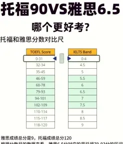 雅思