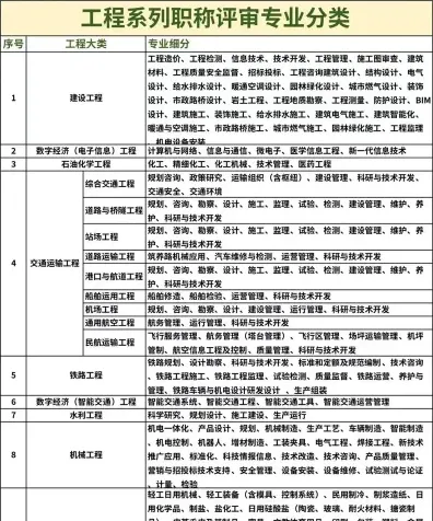 工程