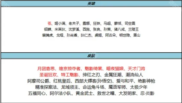命运一览