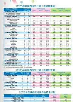 陕西科技大学