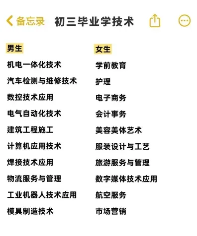 技术