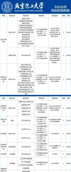 非全日制