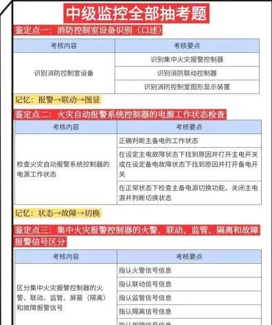 监控证