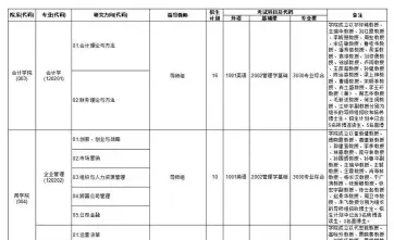 中央财经大学
