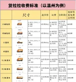 科目