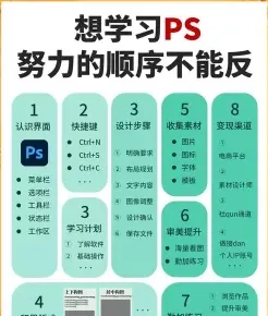 学习目标
